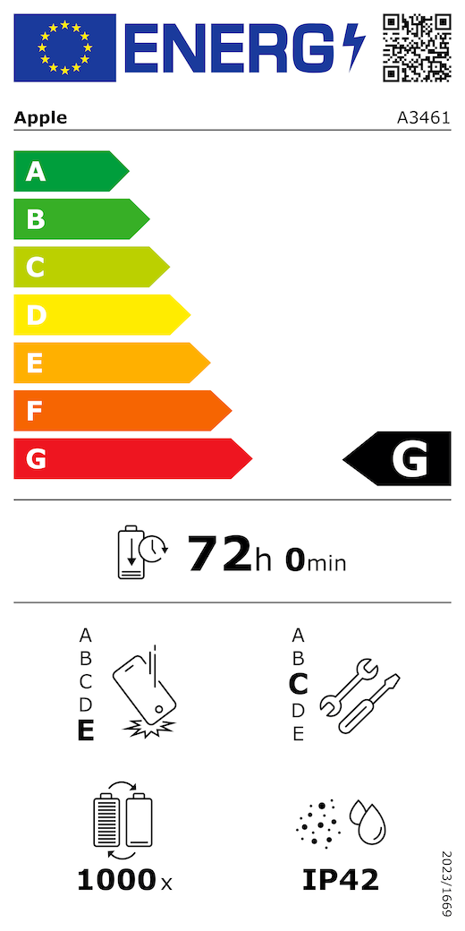 Európai Uniós energiacímke, QR-kód és információ, A3461-es Apple-modell, G osztályú, energiahatékonysági osztályok (A-tól G-ig terjedő besorolás), A (leghatékonyabb), G (legkevésbé hatékony), akkumulátor élettartama ciklusonként, 72 óra és 0 perc teljesen feltöltött akkumulátor esetében, megbízhatóság ismételt leejtés esetében: E osztály, A-tól (legstrapabíróbb) E-ig (legkevésbé strapabíró) terjedő besorolás, C osztályú javíthatóság, A-tól (leginkább javítható) E-ig (legkevésbé javítható) terjedő besorolás, akkumulátor élettartama 1000 működési ciklusban, IP42-es por- és vízállósági besorolás, 2023/1669-es rendelet