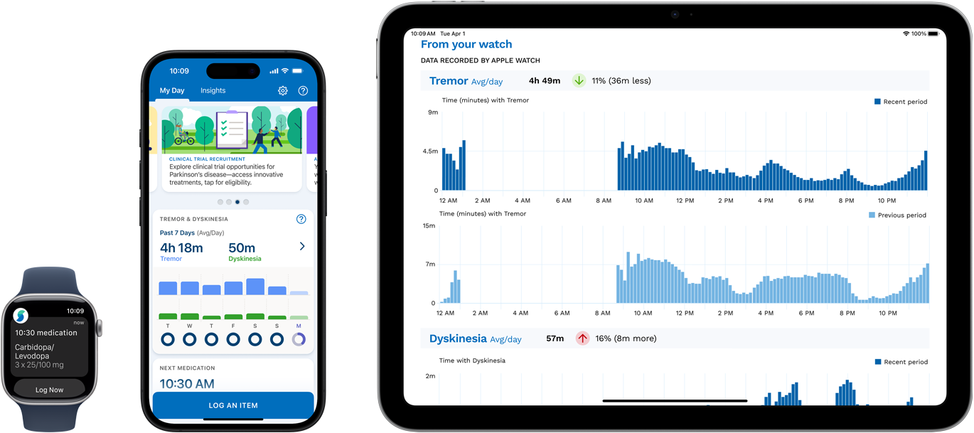 Software waarin de symptomen, medicijnen en meetwaarden van een patiënt worden weergegeven op Apple Watch, iPhone en iPad.